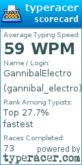 Scorecard for user gannibal_electro