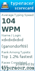 Scorecard for user ganondorf69