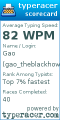 Scorecard for user gao_theblackhowling