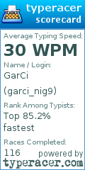 Scorecard for user garci_nig9