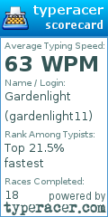 Scorecard for user gardenlight11