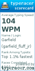 Scorecard for user garfield_fluff_jr