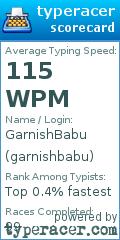 Scorecard for user garnishbabu