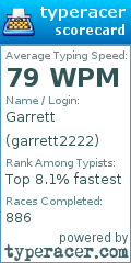 Scorecard for user garrett2222