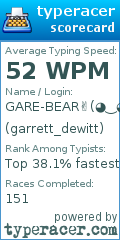 Scorecard for user garrett_dewitt