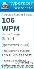 Scorecard for user garrettm1998