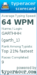 Scorecard for user garth_1