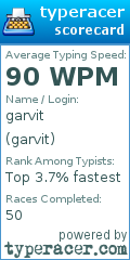 Scorecard for user garvit