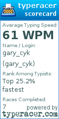 Scorecard for user gary_cyk