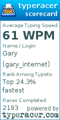 Scorecard for user gary_internet