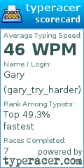 Scorecard for user gary_try_harder