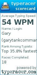 Scorecard for user garytankcommander