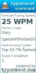 Scorecard for user garywinthorpe2020