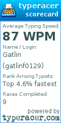 Scorecard for user gatlinf0129
