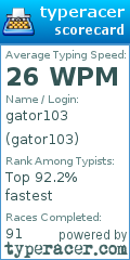 Scorecard for user gator103