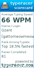 Scorecard for user gattomeowmeow