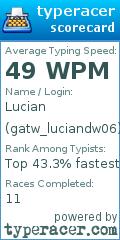 Scorecard for user gatw_luciandw06