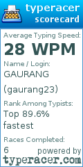 Scorecard for user gaurang23