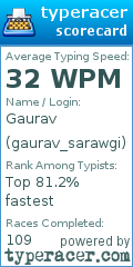 Scorecard for user gaurav_sarawgi