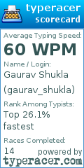 Scorecard for user gaurav_shukla