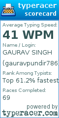 Scorecard for user gauravpundir786