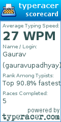 Scorecard for user gauravupadhyay