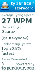 Scorecard for user gauravyadav