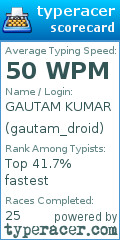 Scorecard for user gautam_droid