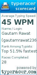 Scorecard for user gautamrawat236
