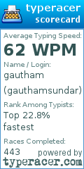 Scorecard for user gauthamsundar