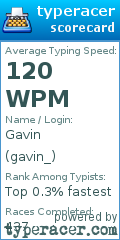 Scorecard for user gavin_