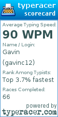 Scorecard for user gavinc12