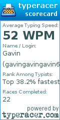 Scorecard for user gavingavingavin69