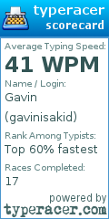 Scorecard for user gavinisakid