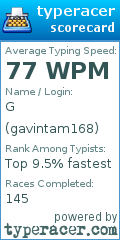 Scorecard for user gavintam168