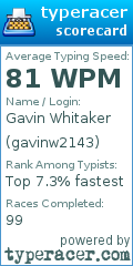 Scorecard for user gavinw2143
