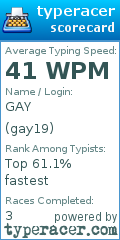 Scorecard for user gay19