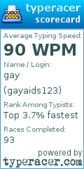 Scorecard for user gayaids123