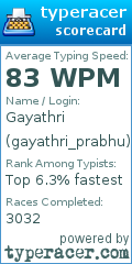 Scorecard for user gayathri_prabhu