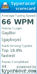 Scorecard for user gayboye