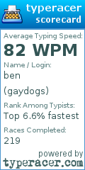 Scorecard for user gaydogs