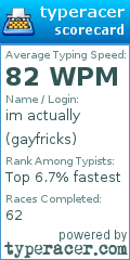 Scorecard for user gayfricks