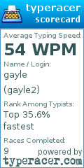 Scorecard for user gayle2
