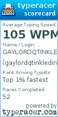 Scorecard for user gaylordqtinkledink