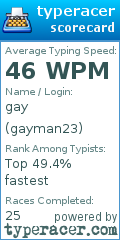 Scorecard for user gayman23