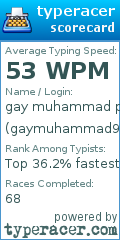 Scorecard for user gaymuhammad9yoayeshaa