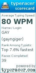 Scorecard for user gayngiger