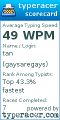 Scorecard for user gaysaregays