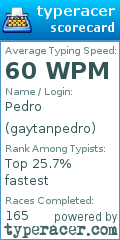 Scorecard for user gaytanpedro