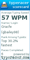 Scorecard for user gbailey98